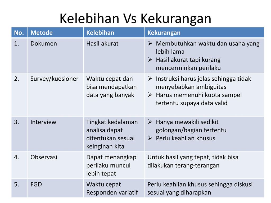 Kelemahan Dan Kelebihan Saat Interview